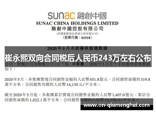 崔永熙双向合同税后人民币243万左右公布
